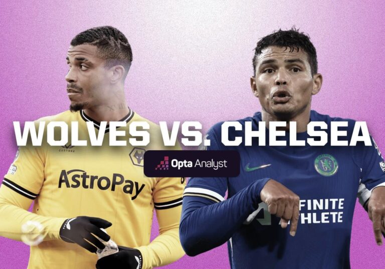 chelsea f.c. vs wolverhampton wanderers f.c. standings