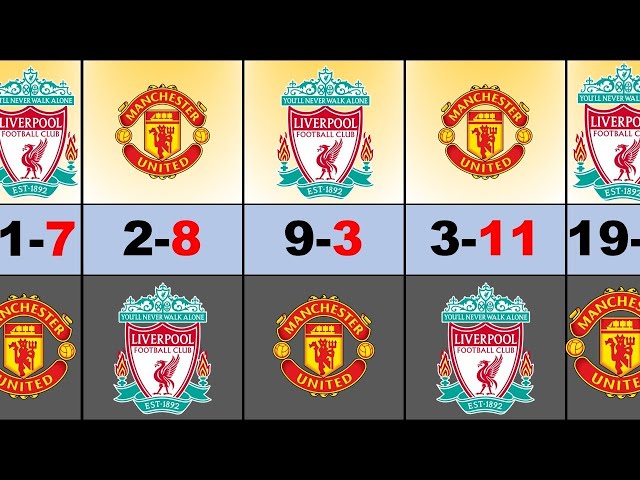 Man united vs liverpool f.c. timeline